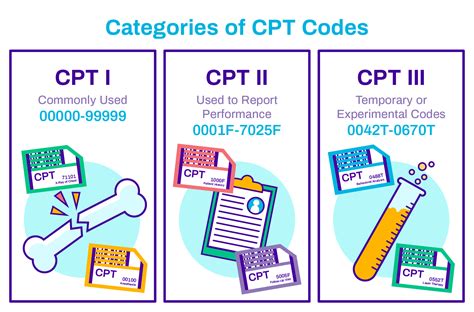 cpt code g0337.